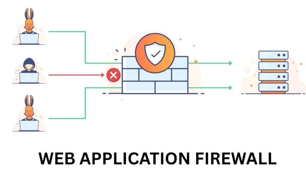 AWS cloud and services