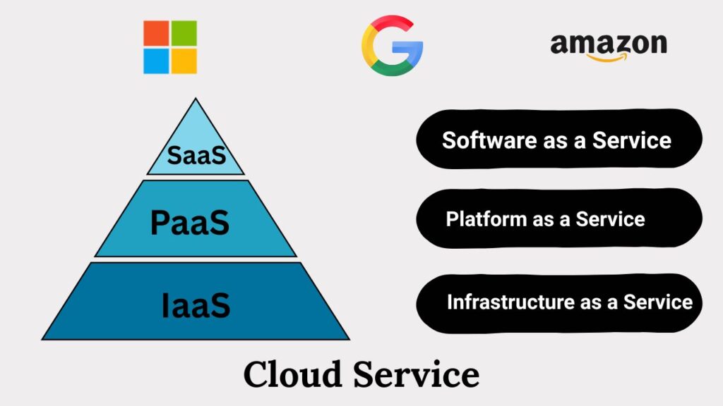 IaaS vs PaaS vs SaaS